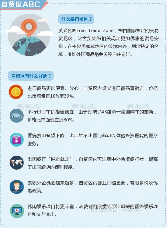 利好：臺(tái)灣允許游艇租賃&海南（含三亞）申報(bào)自貿(mào)區(qū)